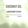 image:imageAura Cacia Grapeseed Skin Care Oil  GCMS Tested for Purity  118ml 4 fl ozCoconut